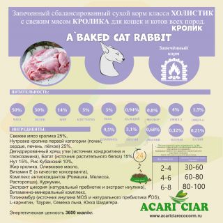 Корм A Baked Cat Holistic Rabbit для кошек
